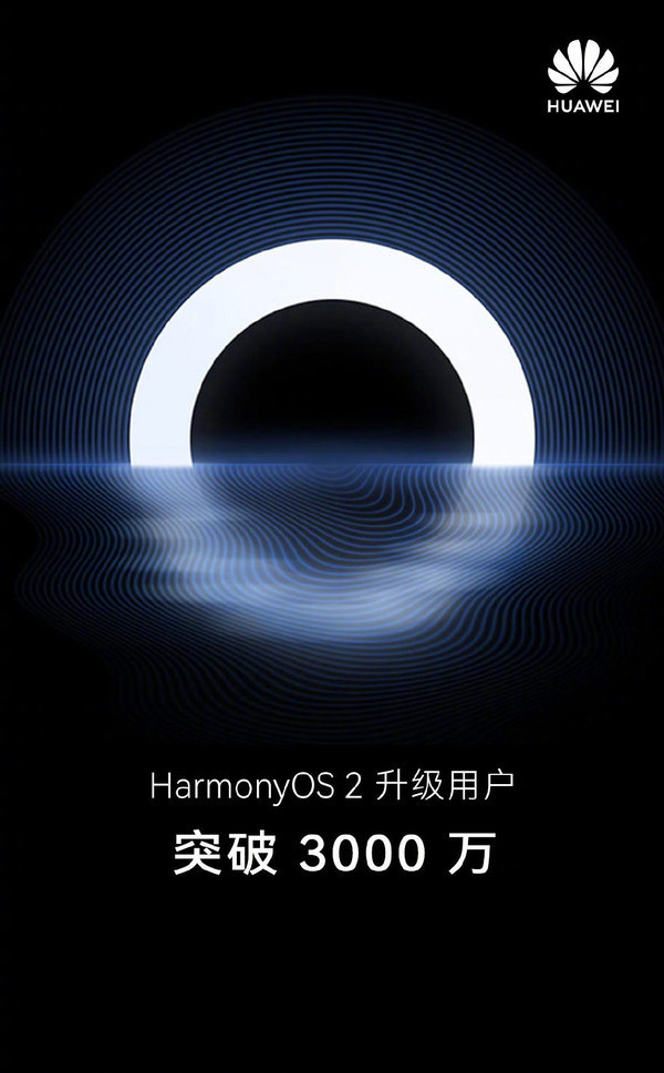 HarmonyOS 2.0升级用户突破3000万